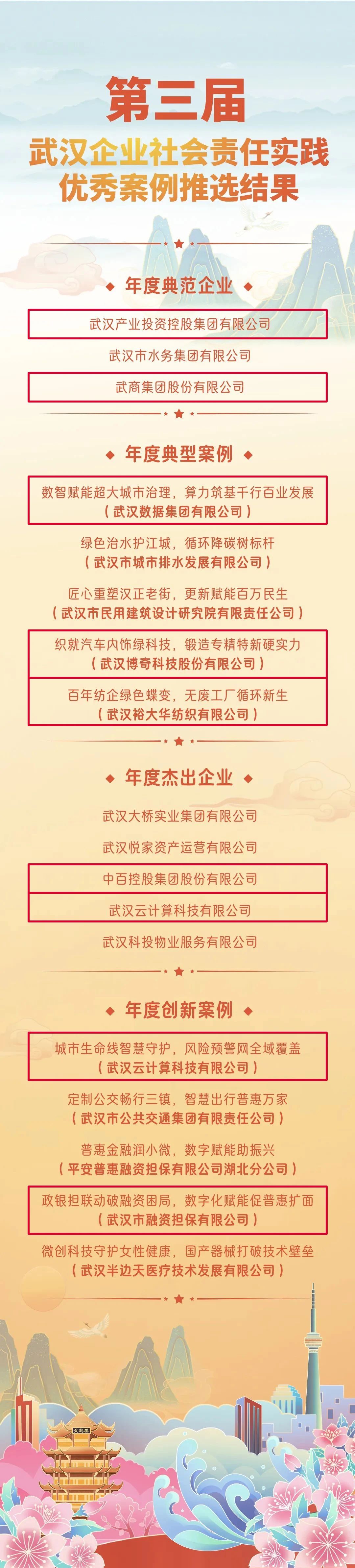 818ddfaa1d851854004ba7c6644fb1fd 中国388vip太阳集团(Macau))有限公司-官方网站