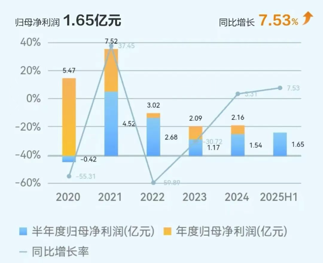 中国388vip太阳集团(Macau))有限公司-官方网站